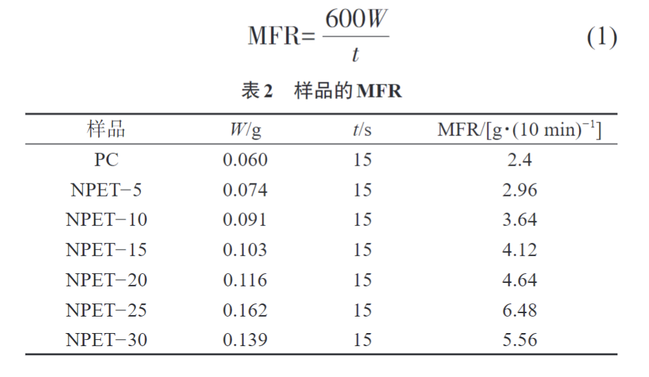 玩彩网为您科普PC/NPET复合材料的制备与性能(图4)