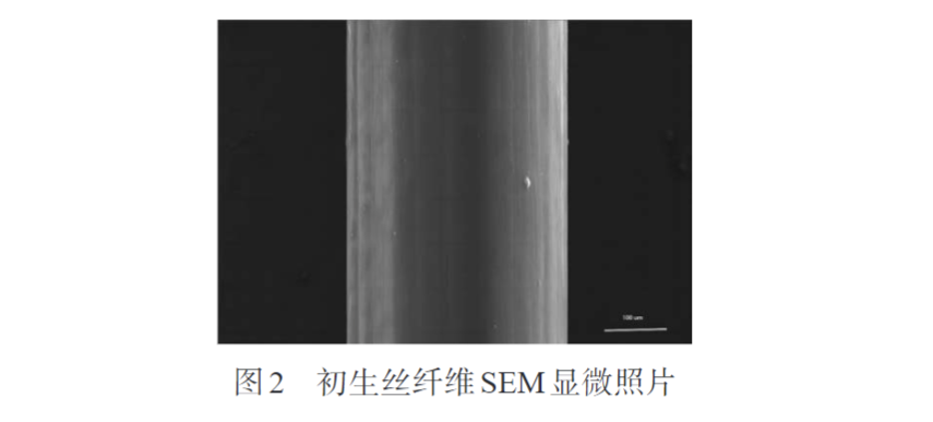玩彩网带您认识熔纺超高分子量聚乙烯纤维初生丝制备及拉伸工艺(图2)